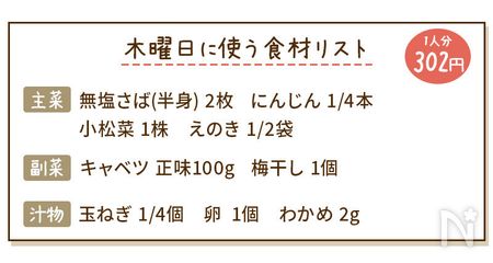 さばの和風あんかけ献立の食材リスト