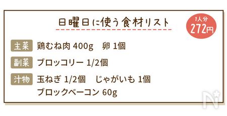 BIGチキンカツレツ献立の食材リスト