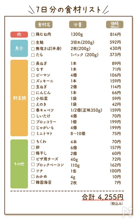 「お魚と鶏むねでヘルシー節約献立」の食材リスト