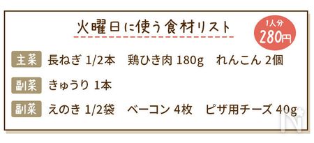 れんこんのはさみ揚げ献立の食材リスト