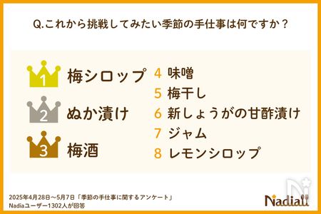 手仕事アンケート2