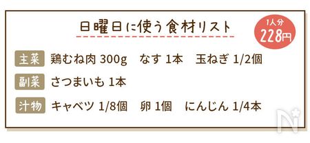 鶏肉となすのケチャップ甘酢献立の食材リスト