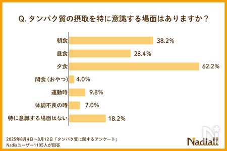 タンパク質アンケート3