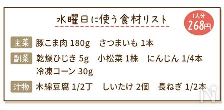 豚肉とさつまいもの甘辛煮献立の食材リスト