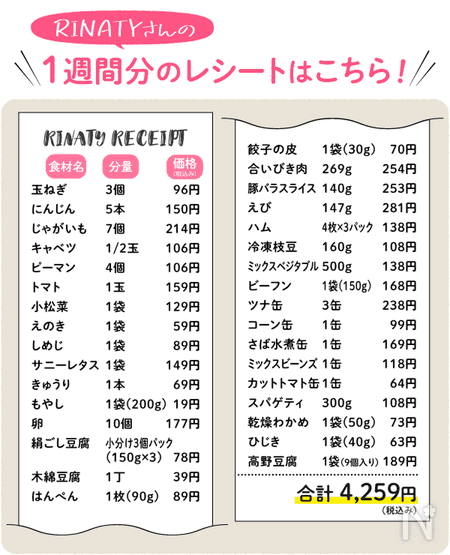 Rinaty りなてぃ の愛され1週間献立vol 3 日持ちする ストック食材 でお助け献立 レシピサイト Nadia ナディア プロの料理家のおいしいレシピ Rinaty りなてぃ の愛され1週間献立vol 3 日持ちする ストック食材 でお助け献立 レシピサイト Nadia ナディア プロの料理家のおいしいレシピ