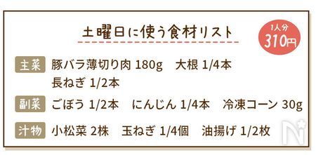 ねぎ塩豚バラ大根献立の食材リスト
