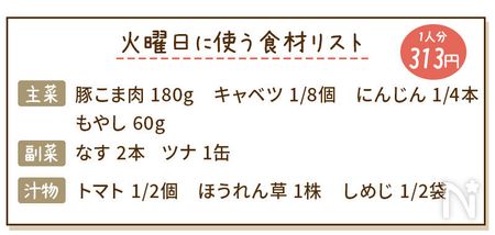 豚こま肉と野菜のスタミナ炒め献立の食材リスト