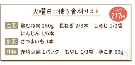 鶏むね肉と長ねぎのバタポン照り焼き献立の食材リスト