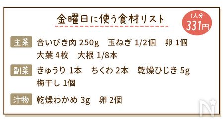 和風おろしハンバーグ献立の食材リスト