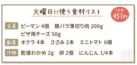 ピーマンの肉巻きチーズ献立の食材リスト
