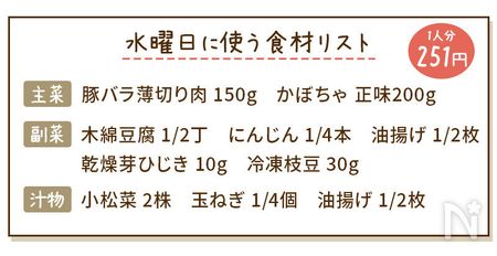 豚バラとかぼちゃの煮物献立の食材リスト