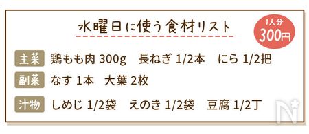 鶏もも肉のねぎにら炒め献立の食材リスト