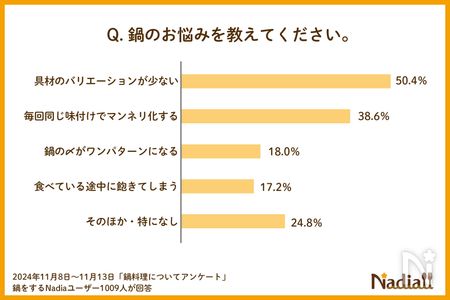 鍋のアンケート4