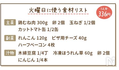 チキンと半熟卵のトマト煮献立の食材リスト