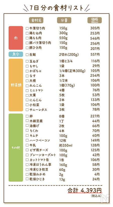 食材の買い出しリスト