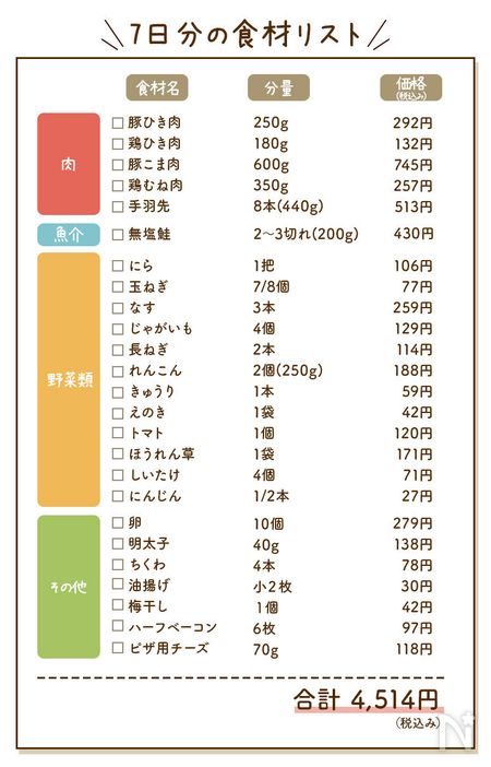 おつまみおかず献立の食材リスト