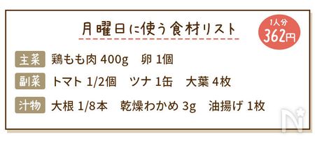 冷めても美味しい唐揚げ献立の食材リスト