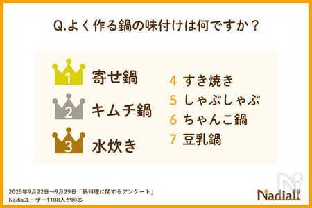 鍋のアンケート3