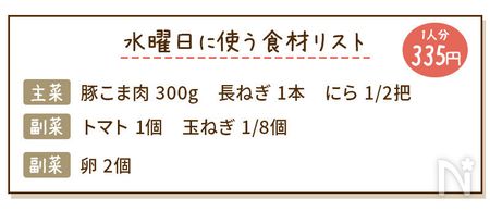 スタミナねぎ塩豚炒め献立の食材リスト