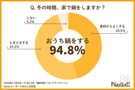 鍋のアンケート1