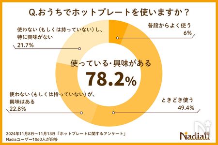 アンケートグラフ