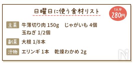 染みうま肉じゃが献立の食材リスト
