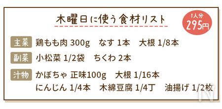 鶏肉となすのおろしつゆ献立の食材リスト