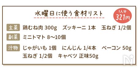 鶏むね肉とズッキーニのカレーソテー献立の食材リスト