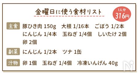 根菜のカフェ風キーマカレーの食材リスト