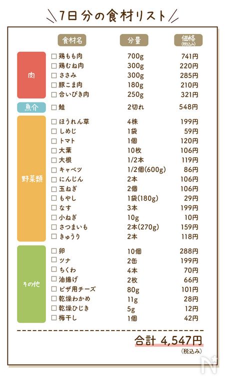 食材リスト