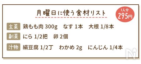 鶏肉となすのおろしつゆ献立の食材リスト