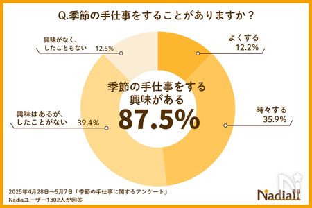 手仕事アンケート1