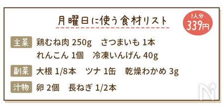 おさつれんこん酢鶏献立の食材リスト