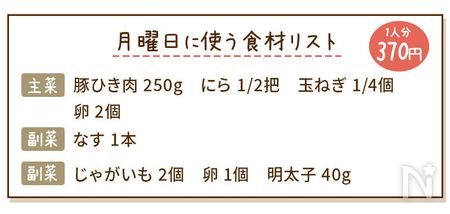 ワンパン豚にらつくね献立の食材リスト