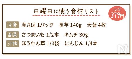 さばの蒲焼とろろご飯献立の食材リスト