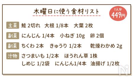 鮭の西京焼き献立の食材リスト