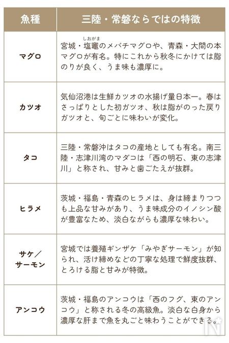 おすすめ魚種表