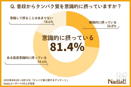 タンパク質アンケート1