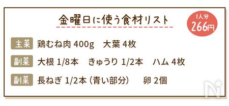 鶏むね肉の大葉味噌炒め献立の食材リスト