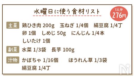 鶏ひき肉ときのこの和風あんかけハンバーグの食材リスト