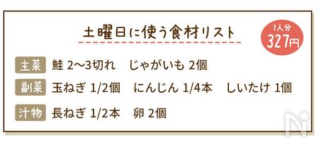鮭とじゃがいもの甘味噌照り焼き献立の食材リスト