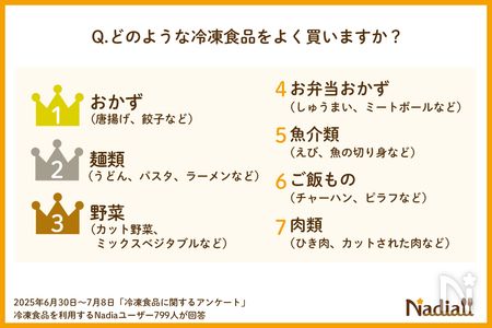 冷凍食品アンケートグラフ3