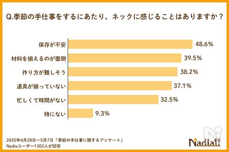 手仕事アンケート3
