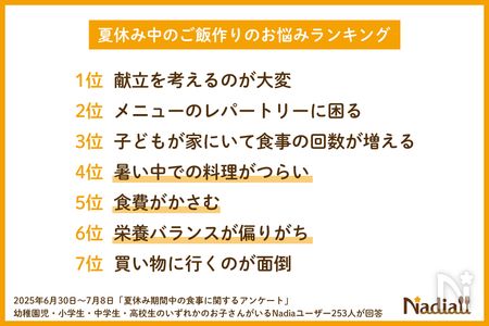 夏休みのご飯作りアンケートグラフ3