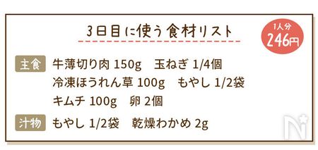 3日目の食材リスト