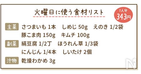 さつまいもときのこの豚キムチ炒め献立の食材リスト