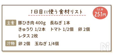 1日目の食材リスト