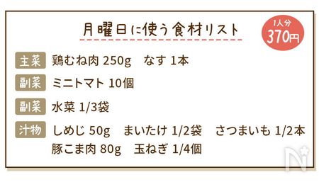 鶏むね肉となすのおかか醤油炒め献立の食材リスト