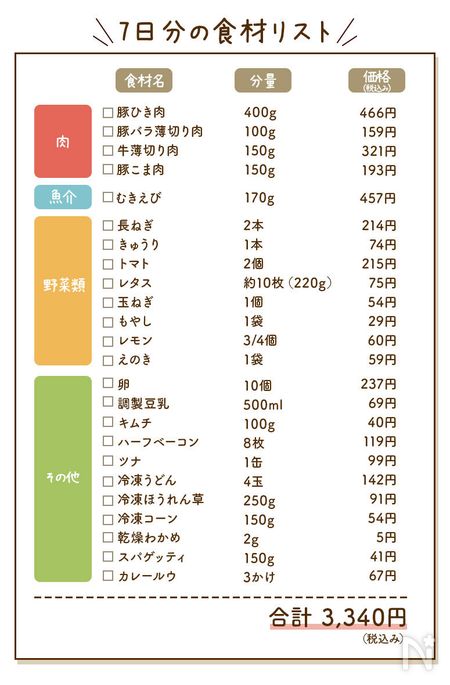 7日間の食材リスト