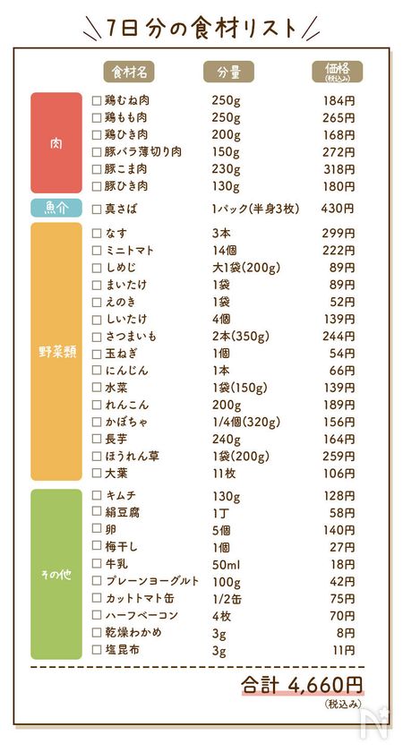 秋野菜＆きのこたっぷりおかずで節約献立で使う食材のリスト